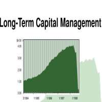 John MeriwetherFounder of Long-Term Capital Management (1994)