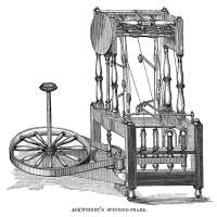 Richard ArkwrightInventor of Spinning Frame and Water Power (Water Frame)