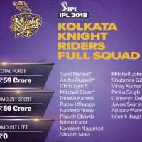 Rinku Singh (Cricketer)Kolkata Knight Riders (Cricketer Team 2018)
